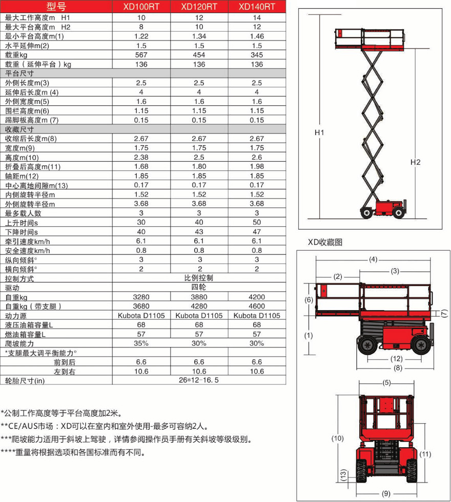 美通Mantall XD自行走柴油重型升降平台