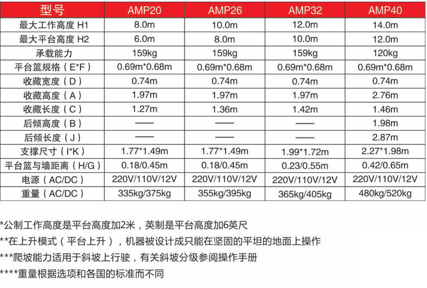 美通Mantall AMP铝合金单柱移动式升降平台