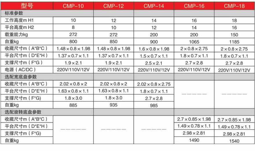 美通Mantall CMP铝合金双柱移动式升降平台